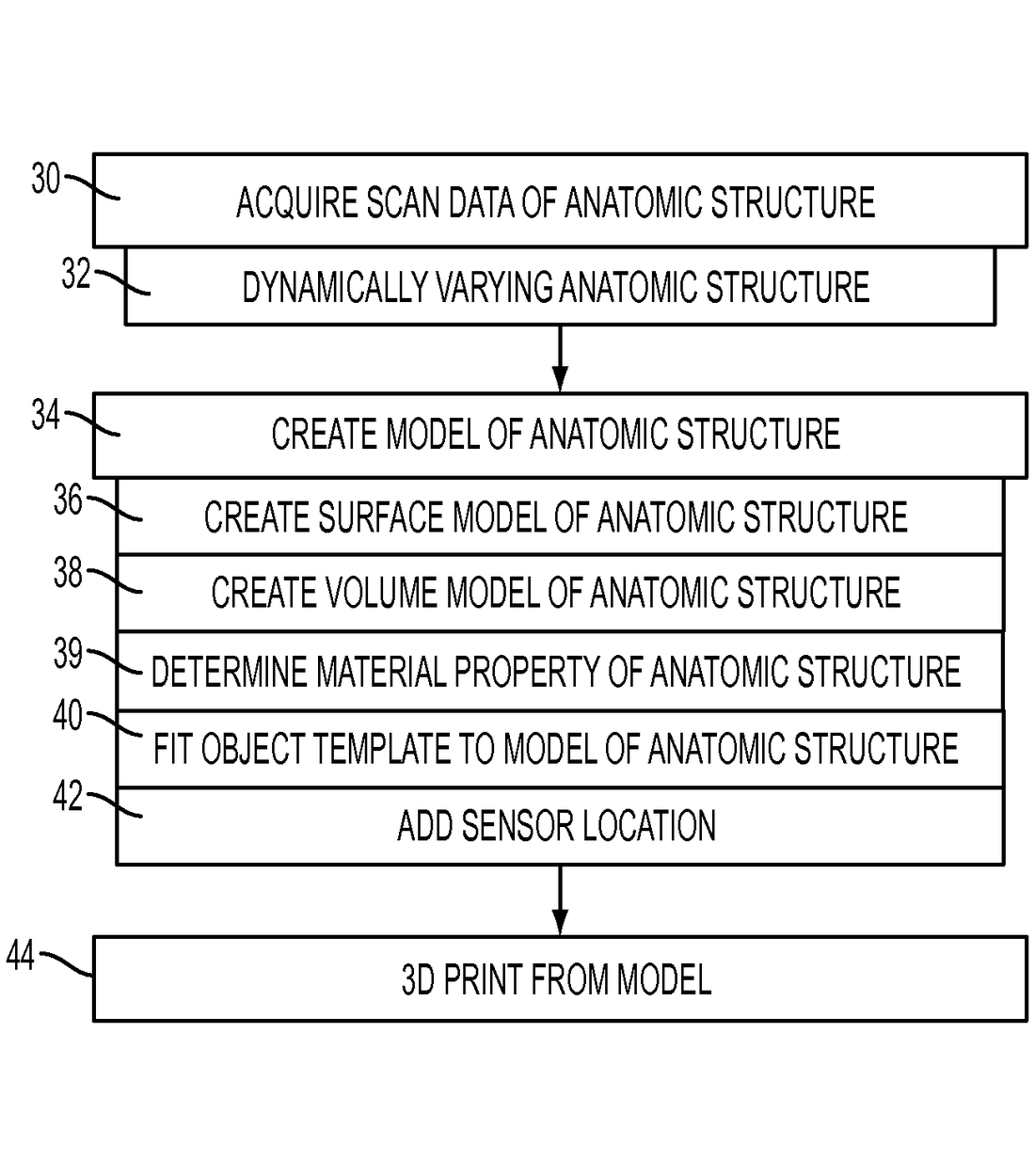 US10751943B2 — Personalized creation from medical imaging
