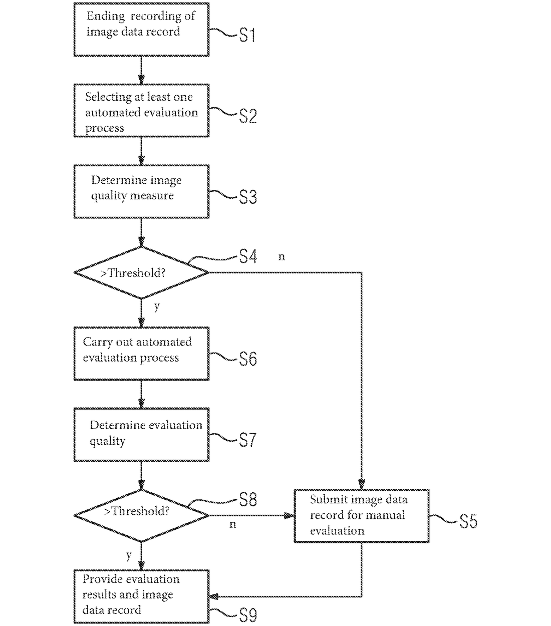 US11170499B2 — Method and device for the automated evaluation of at least one image data record recorded with a medical image recording device, computer program and electronically readable data carrier