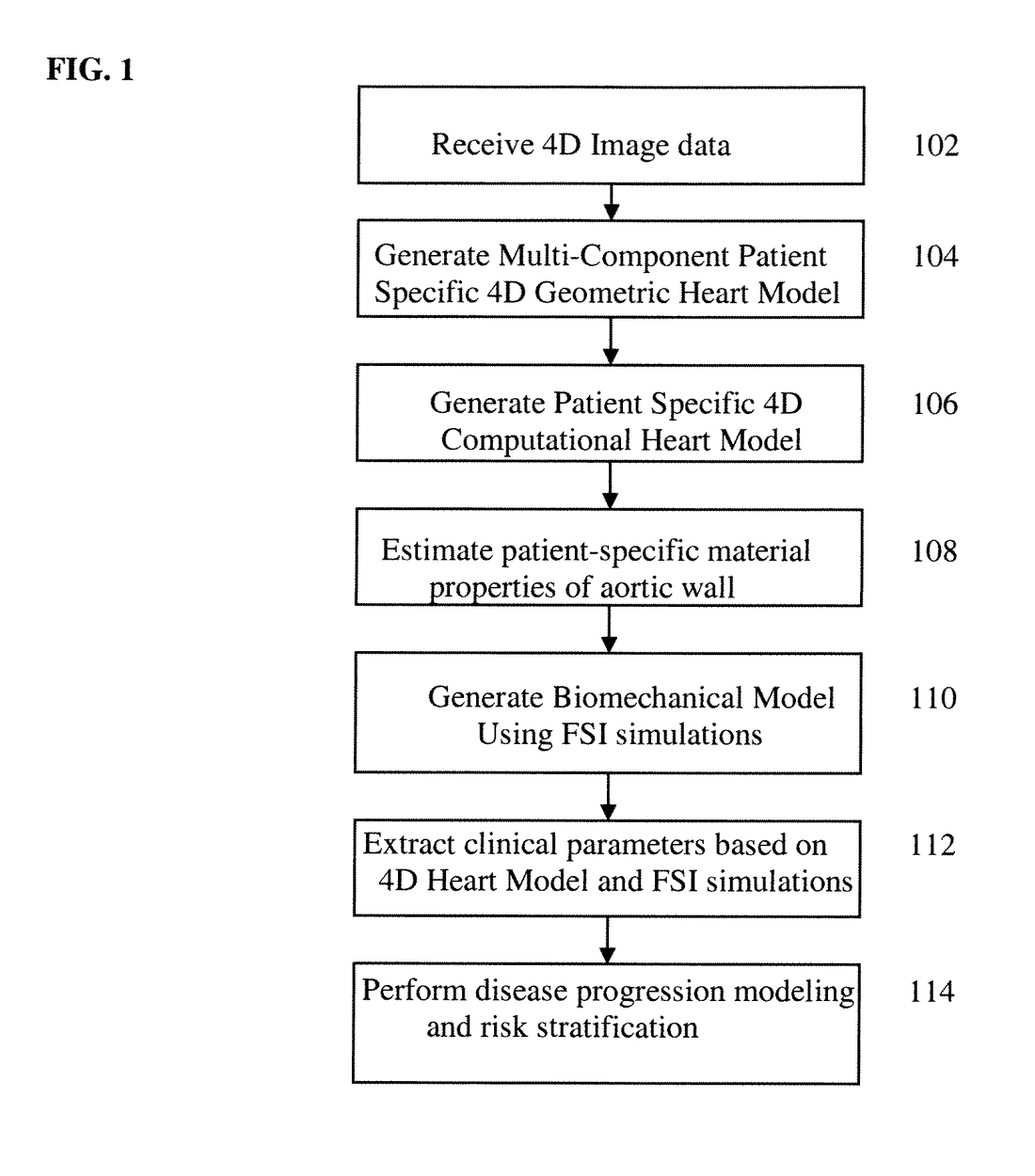 US8224640B2 — Method and system for computational modeling of the aorta and heart