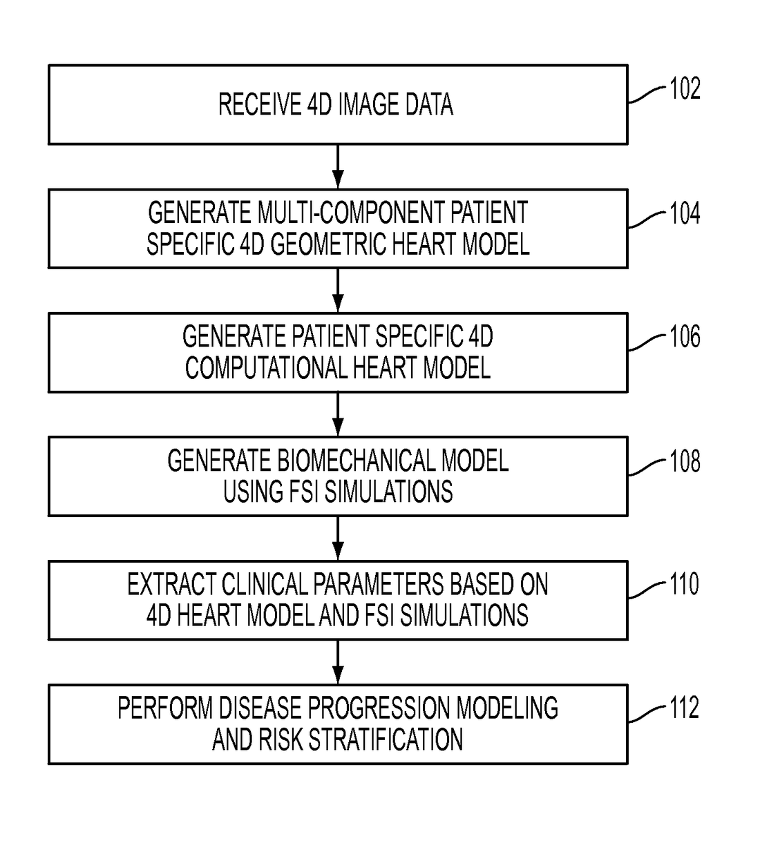 US8527251B2 — Method and system for multi-component heart and aorta modeling for decision support in cardiac disease