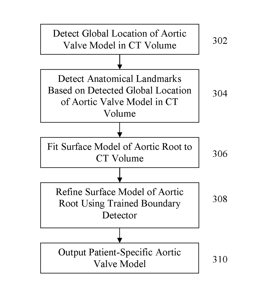 US8934693B2 — Method and system for intervention planning for transcatheter aortic valve implantation from 3D computed tomography data