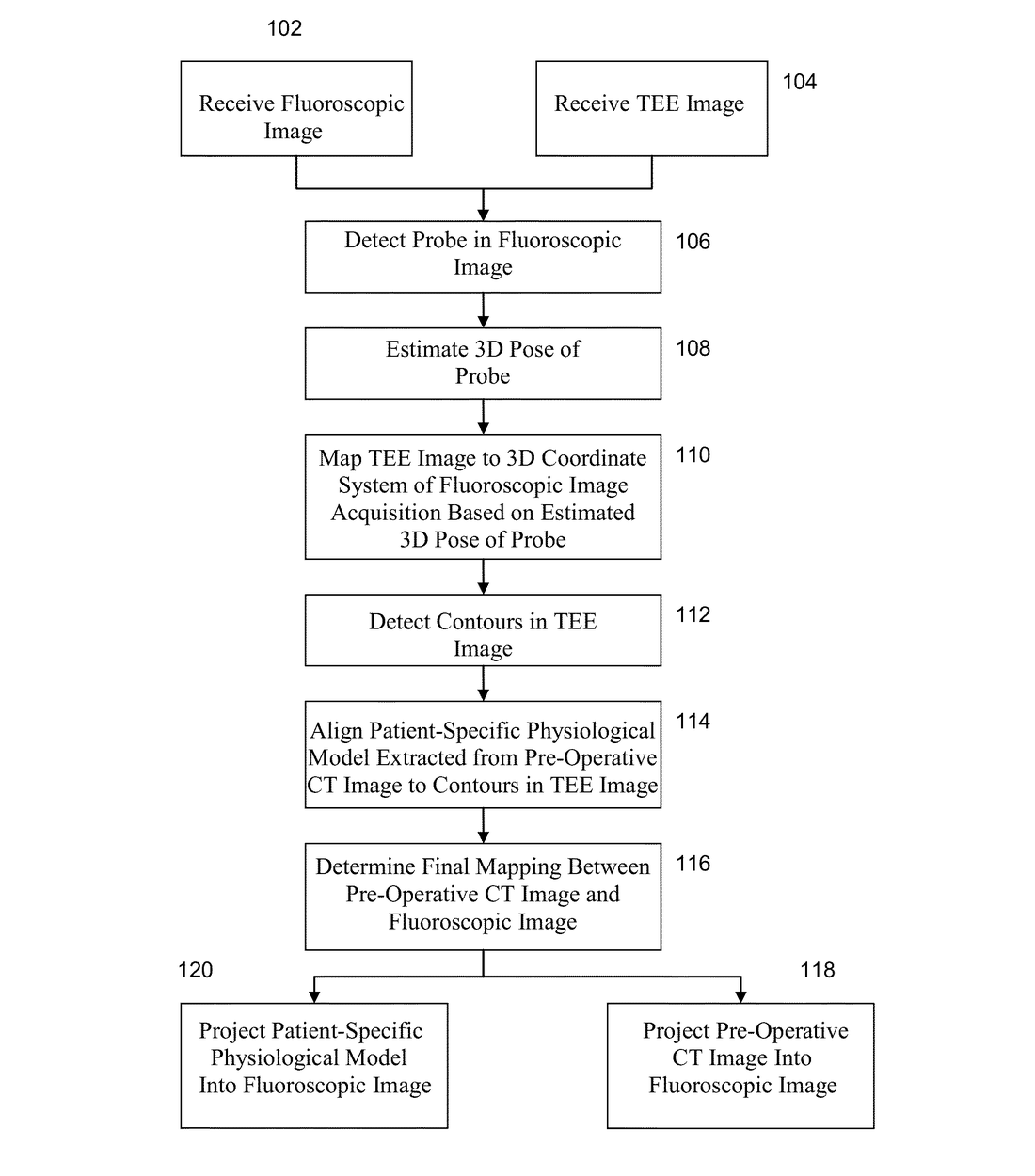 US9155470B2 — Method and system for model based fusion on pre-operative computed tomography and intra-operative fluoroscopy using transesophageal echocardiography