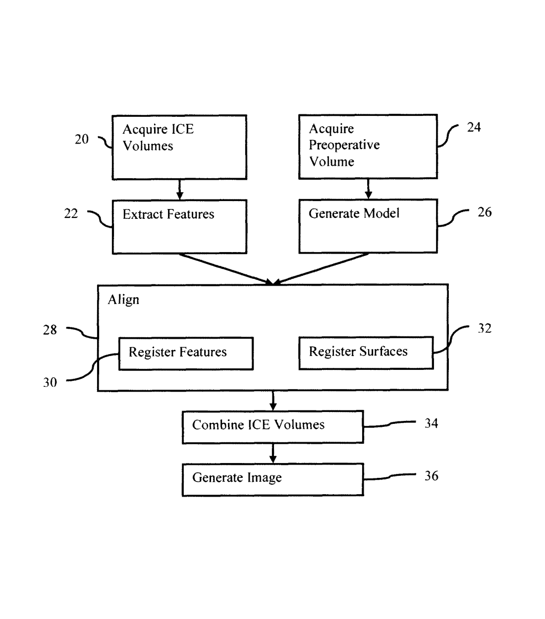 US9179890B2 — Model-based positioning for intracardiac echocardiography volume stitching