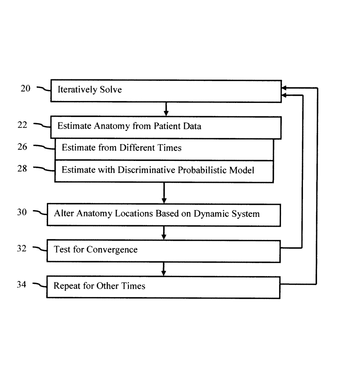 US9245091B2 — Physically-constrained modeling of a heart in medical imaging