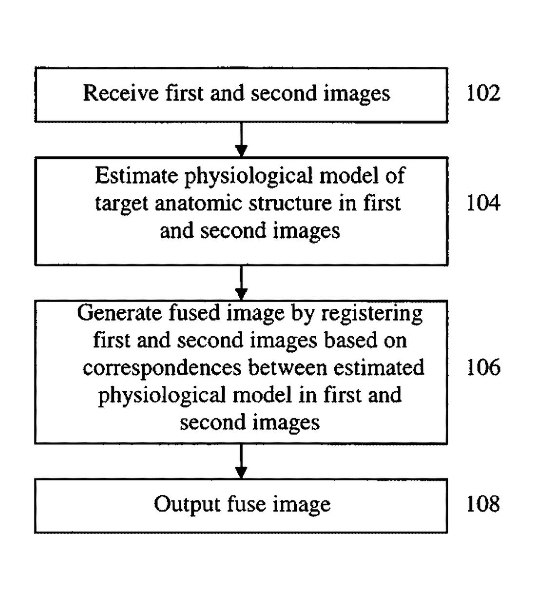 US9547902B2 — Method and system for physiological image registration and fusion