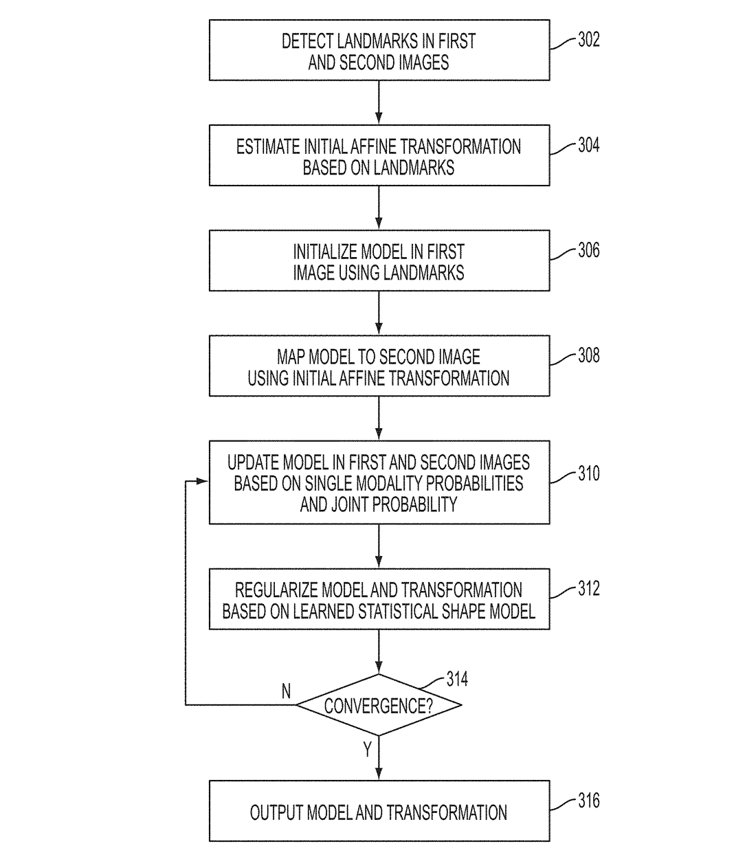 US9824302B2 — Method and system for model-based fusion of multi-modal volumetric images